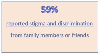 stigma and discrimination