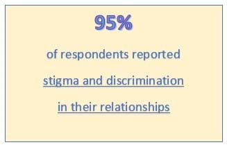 stigma and discrimination in BPD