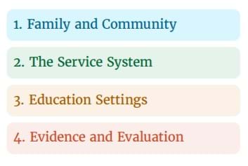 children's environments