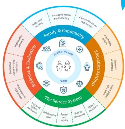 national children's mental health strategy