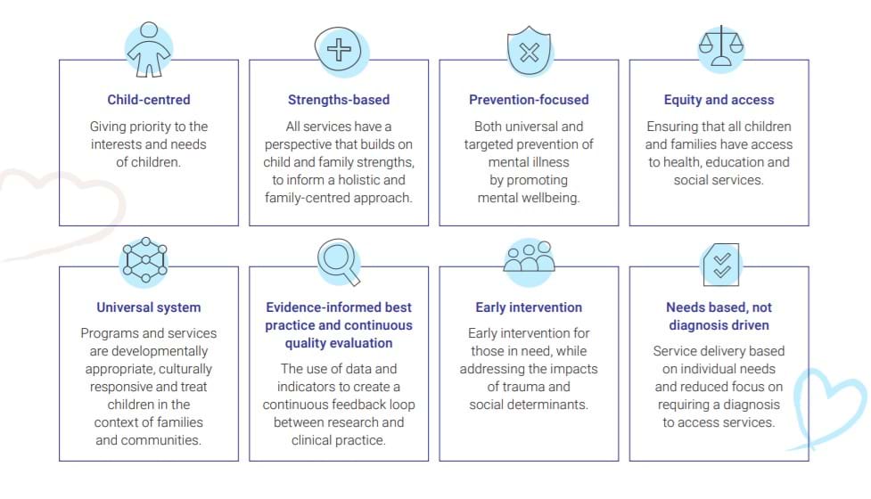 Principles of national children's strategy